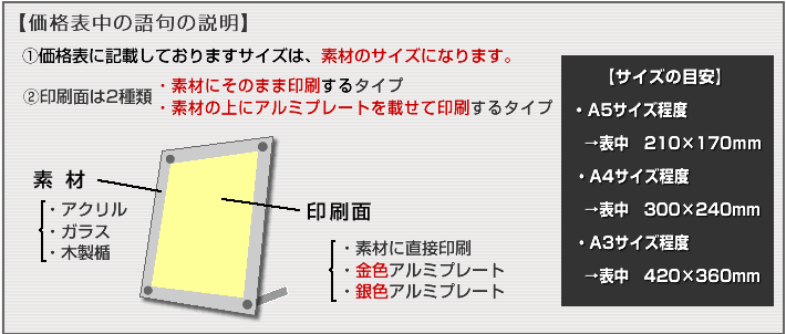 素材と印刷面の説明