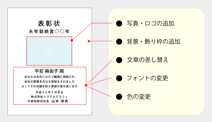 表彰盾 記念盾 寄贈プレート 社名プレート 認定証の作成専門店 電脳プレート 用途別のテンプレートからお好みのフォント 飾り枠 色を選択してオリジナルプレートを作成できます テンプレートからの注文